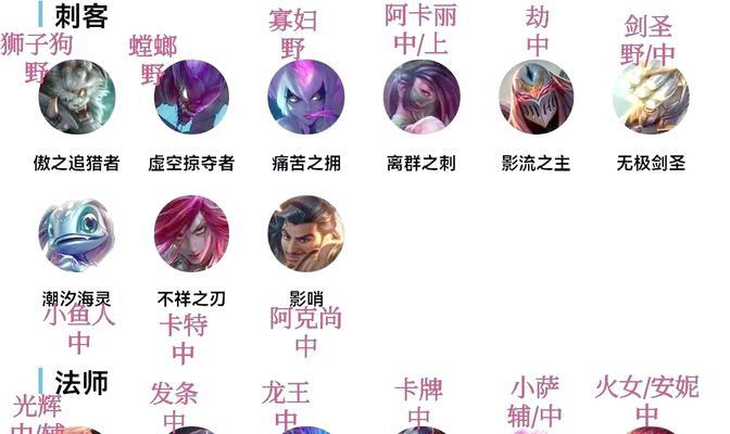 英雄联盟玩家通常起什么名字？  第3张