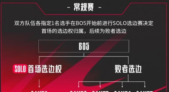 英雄联盟段位赛第一赛段具体是什么？  第3张