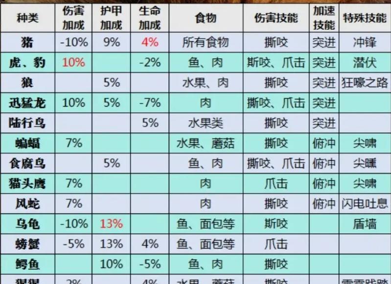 风蛇在魔兽世界中如何成为猎人宠物？  第2张