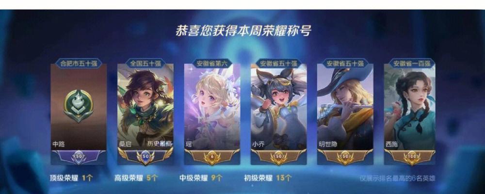 王者荣耀国50的含义是什么？  第1张