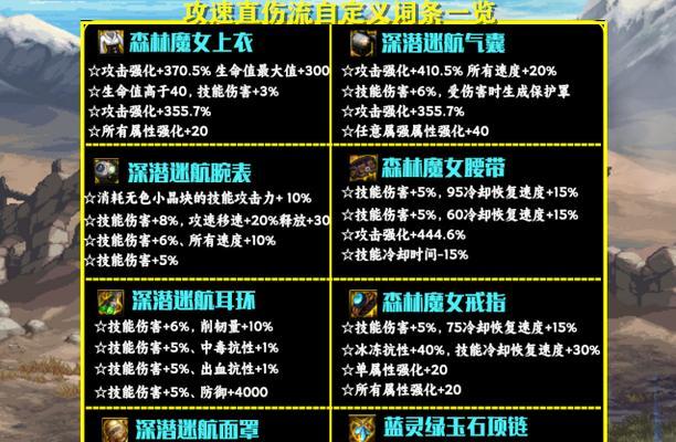 地下城改版后赠送的装备有何用途？  第1张