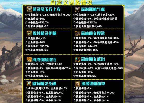 地下城改版后赠送的装备有何用途？  第3张