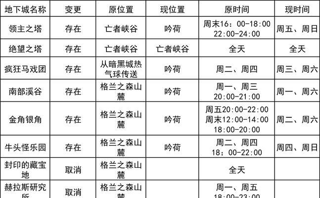 地下城改版更新时间表？改版后有哪些新内容？  第1张