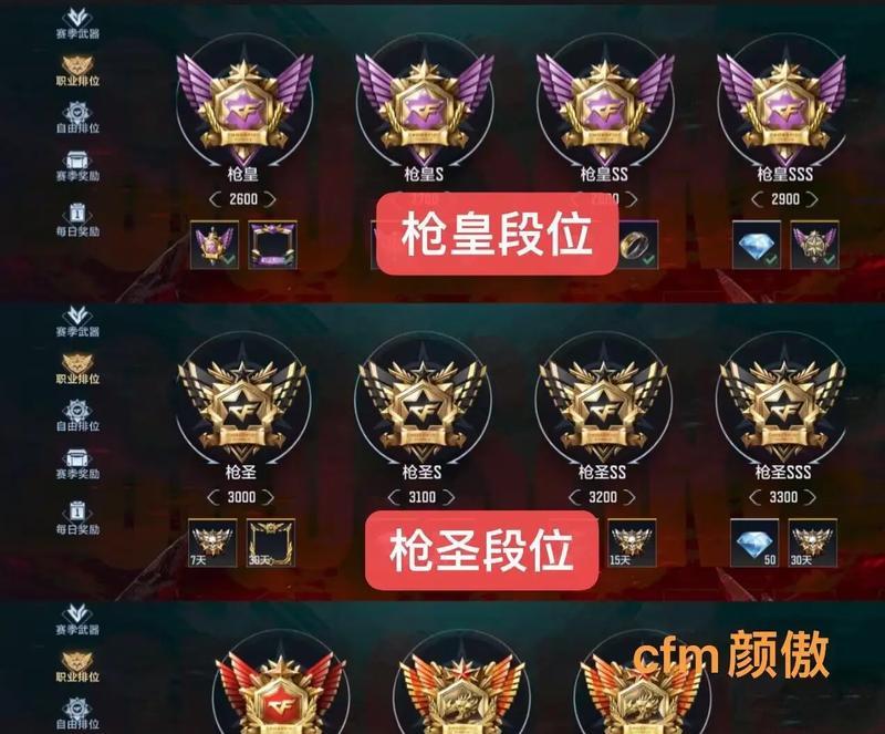 cf现在有多少等级了啊？等级上限是多少？  第1张