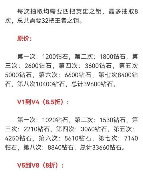 cf钻石多少钱？钻石的购买方式和价格是多少？  第1张