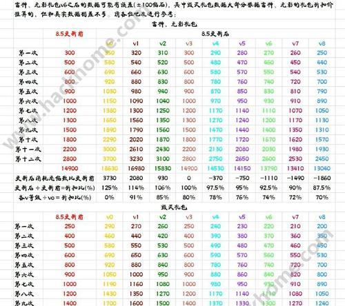 cf钻石多少钱？钻石的购买方式和价格是多少？  第3张