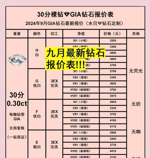 cf钻石多少钱？钻石的购买方式和价格是多少？  第2张