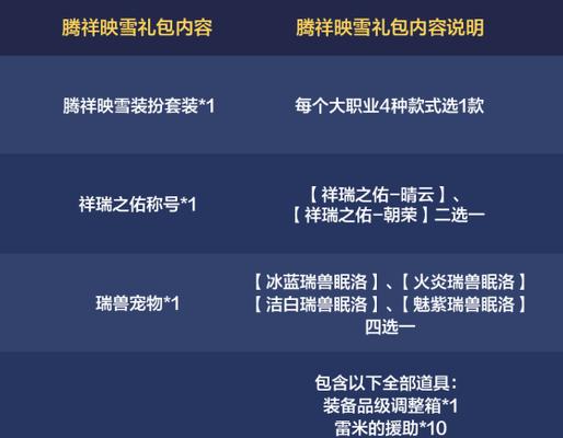 地下城与勇士商店中哪些商品最值得购买？性价比如何？  第1张