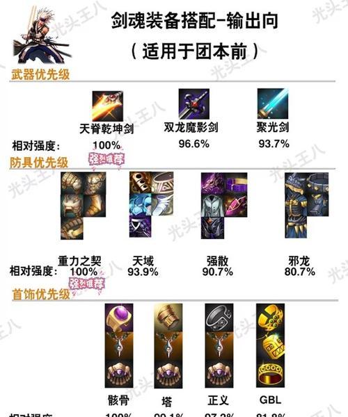剑魂武器装扮调整技巧？  第1张