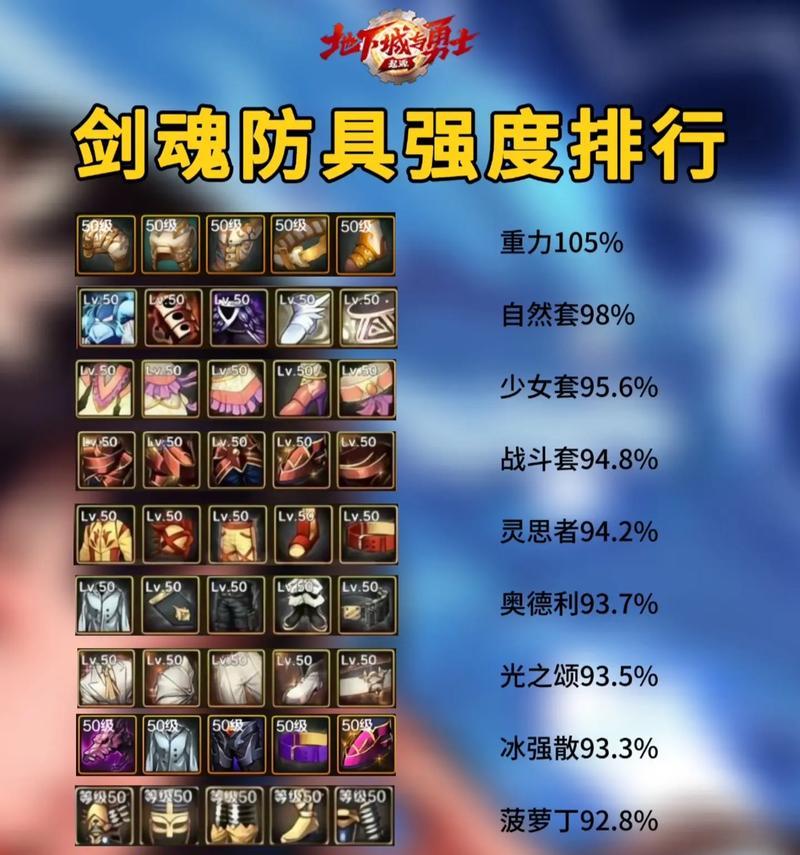 剑魂装备毕业顺序选择有哪些技巧？  第1张
