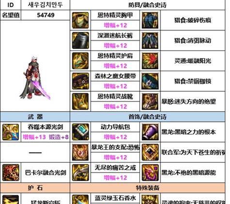 剑魂装备毕业顺序选择有哪些技巧？  第2张