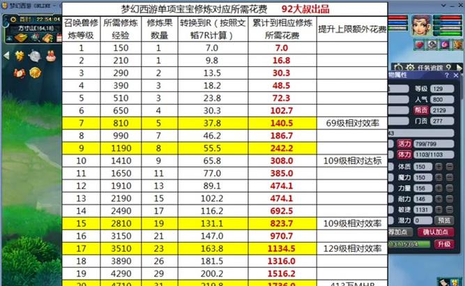 魔域什么幻兽好上1000星？如何培养？  第1张