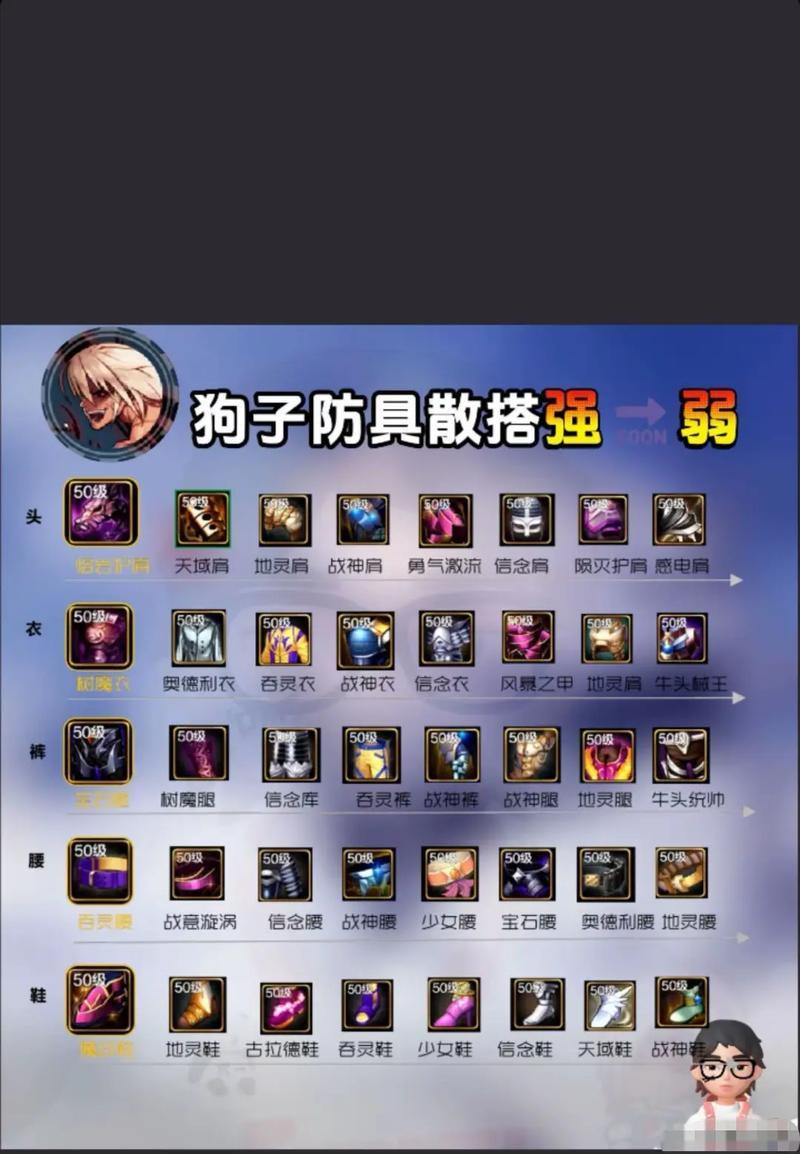 手游地下城辅助装备出售流程是什么？  第1张
