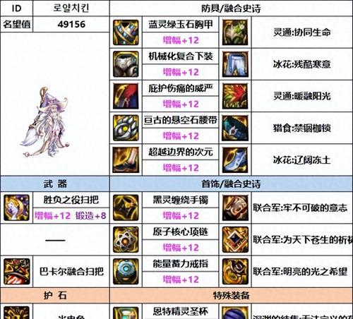 手游地下城辅助装备出售流程是什么？  第3张