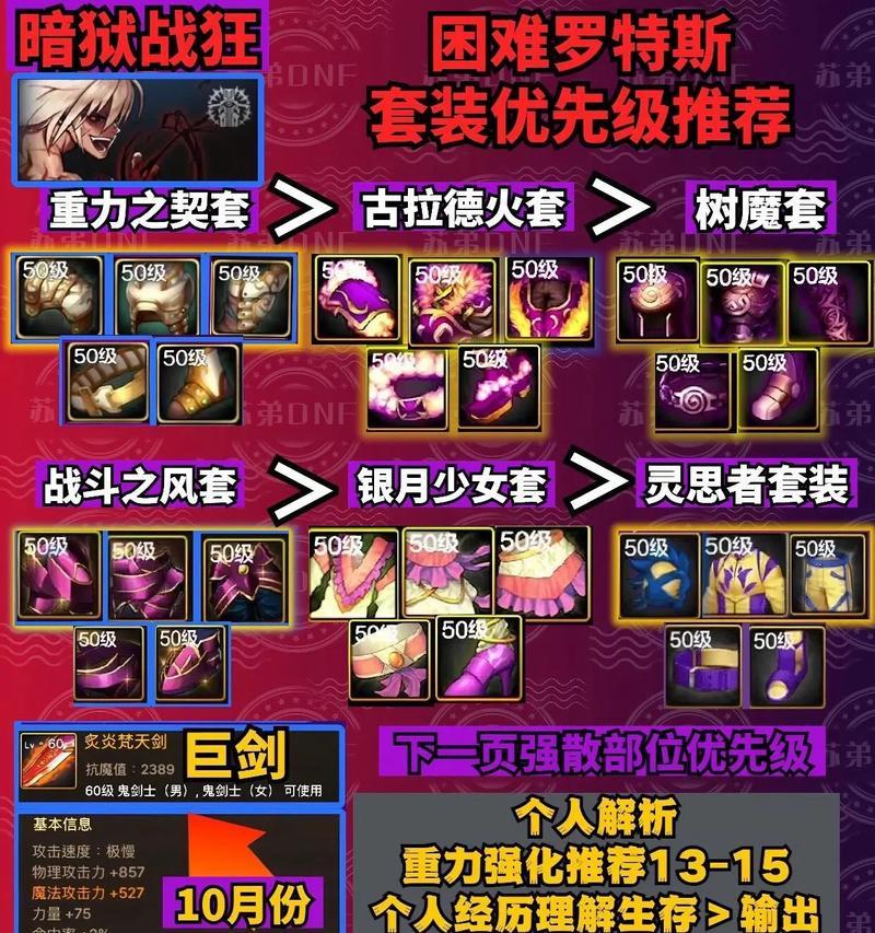 DNF暴走装备的正确使用方法是什么？  第1张