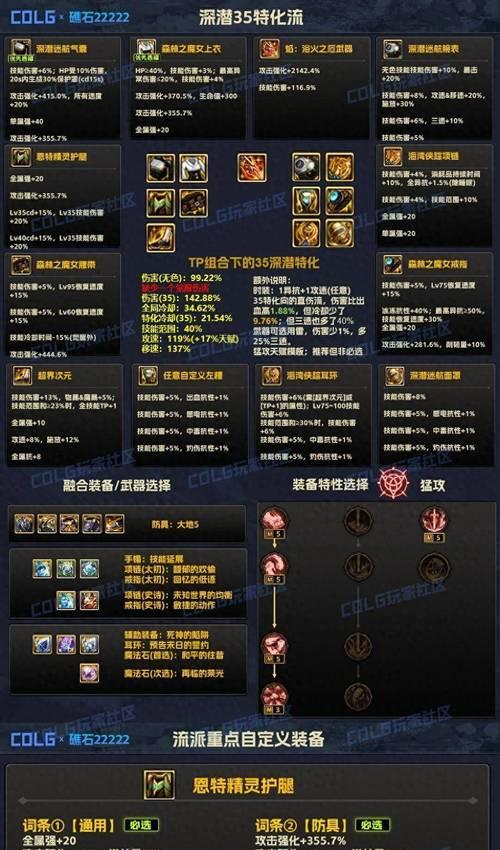 DNF暴走装备的正确使用方法是什么？  第3张