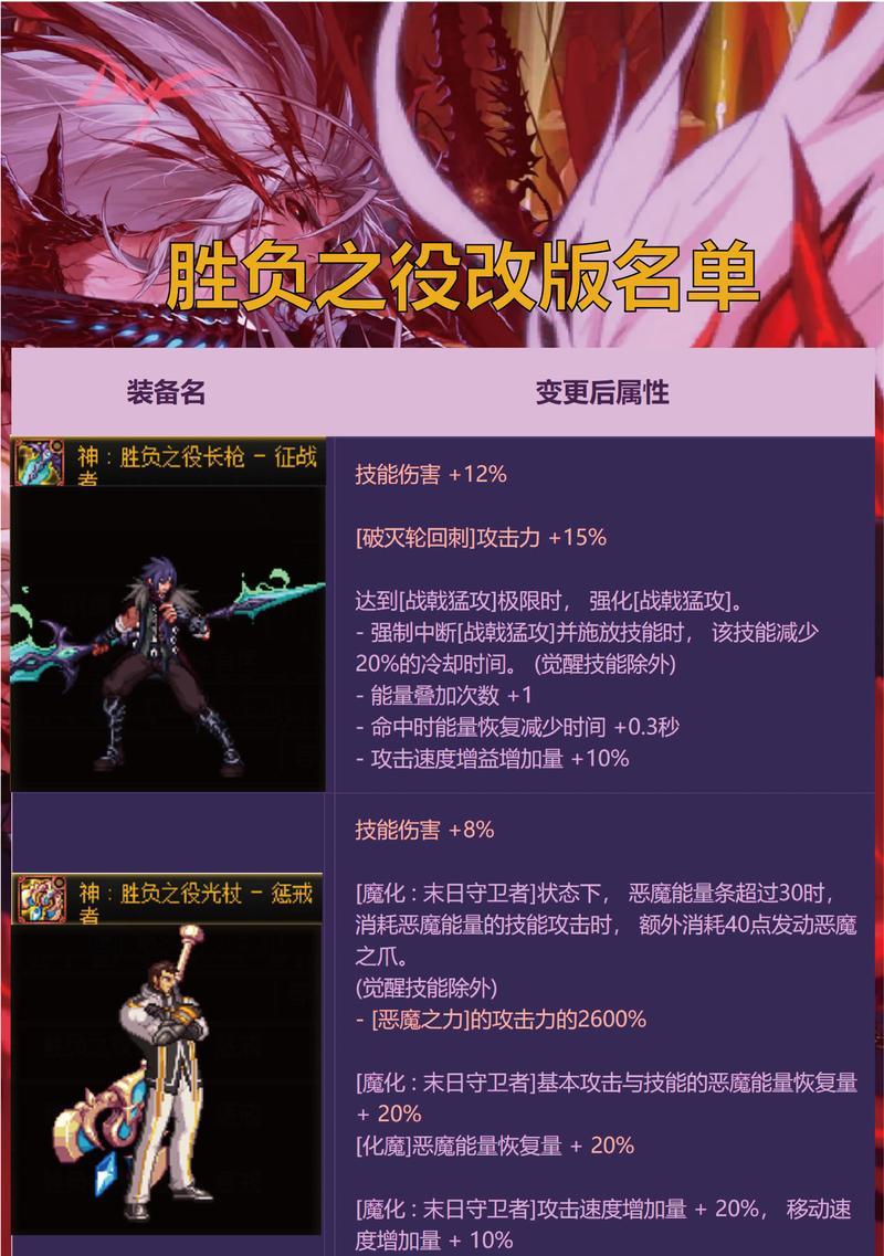 2017年dnf中哪个职业最暴力？选择理由是什么？  第2张