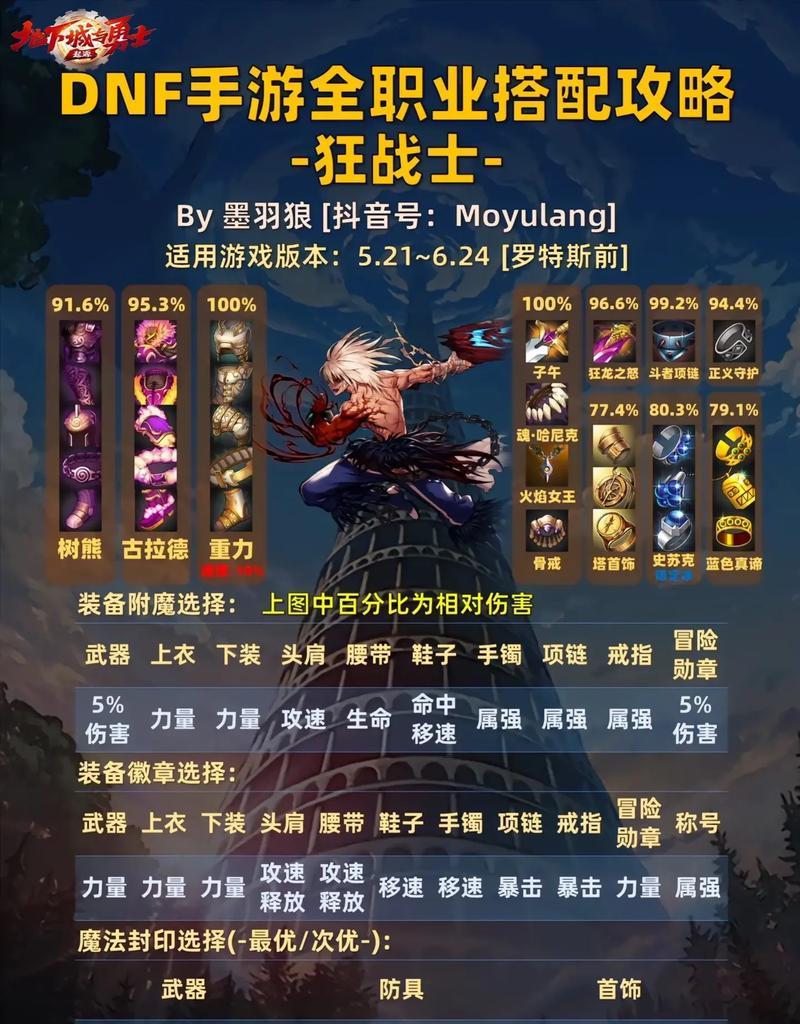dnf模型制作流程是什么？需要哪些工具？  第1张