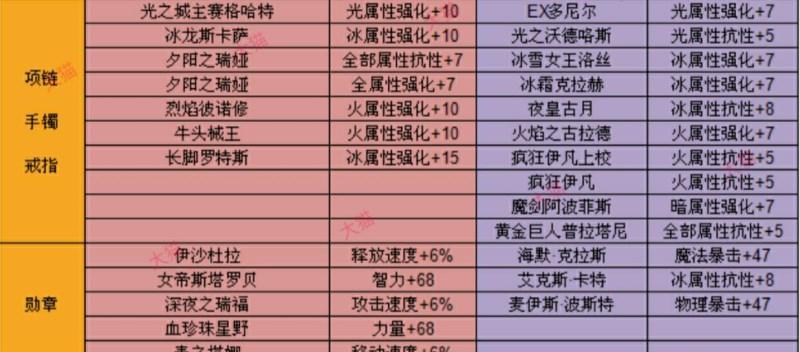地下城附魔神兽的打法是什么？有哪些技巧可以提高胜率？  第1张