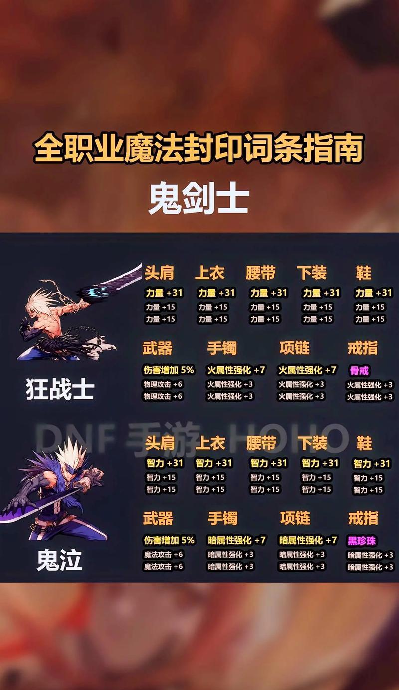 地下城附魔神兽的打法是什么？有哪些技巧可以提高胜率？  第3张