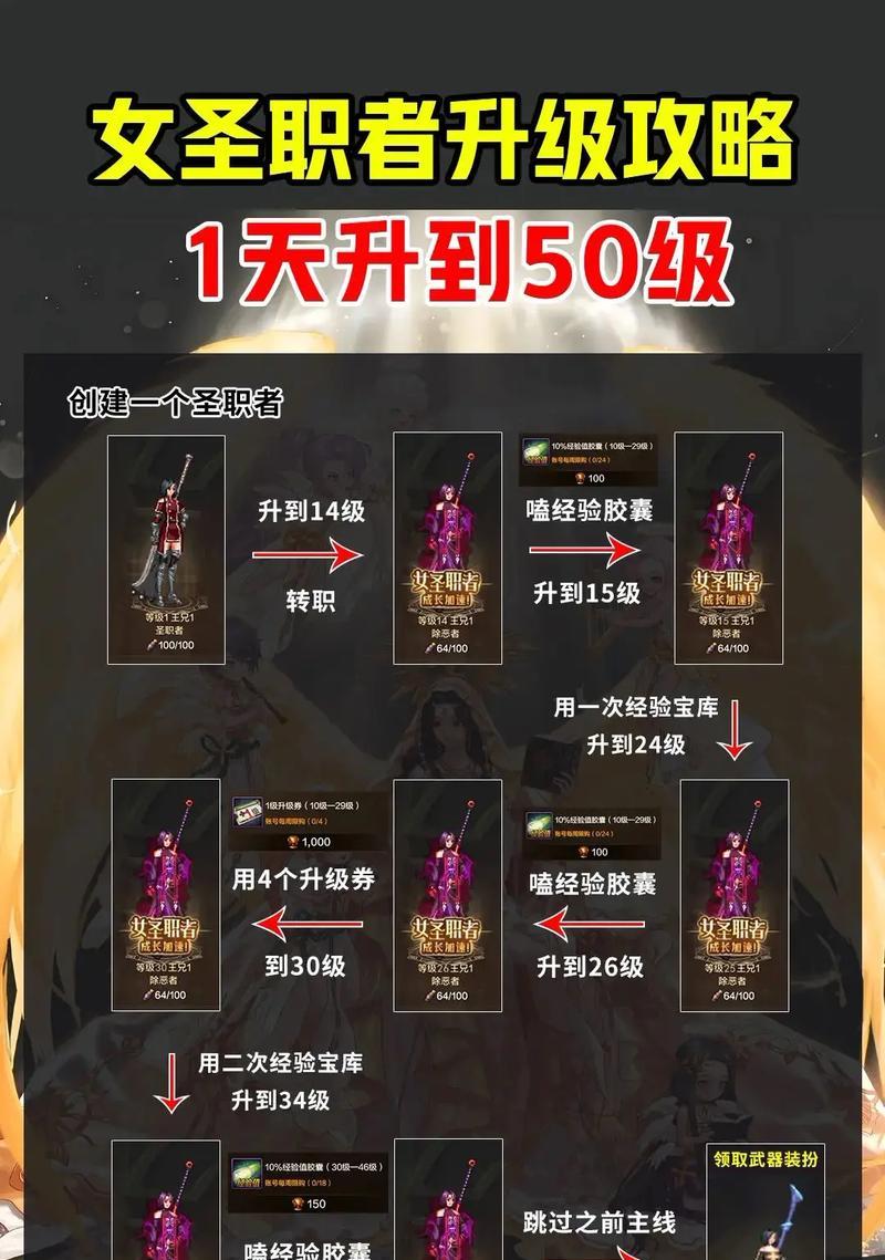地下城56级快速升级的方法？升级效率如何提高？  第3张