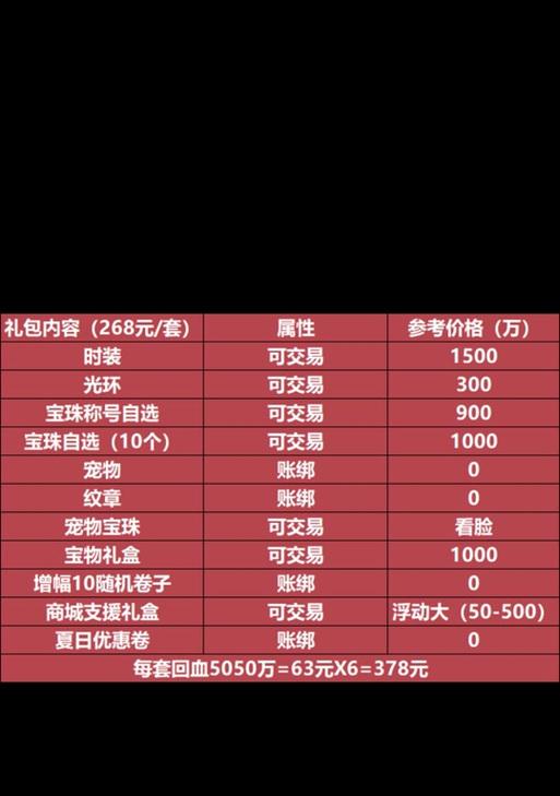 地下城护腰如何定价？卖钱有哪些技巧？  第3张