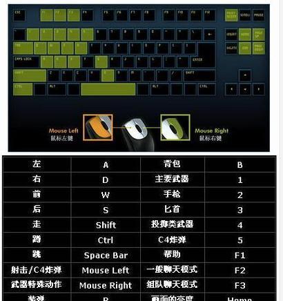 CF中如何设置键位以提高操作顺手度？有哪些推荐设置？  第1张