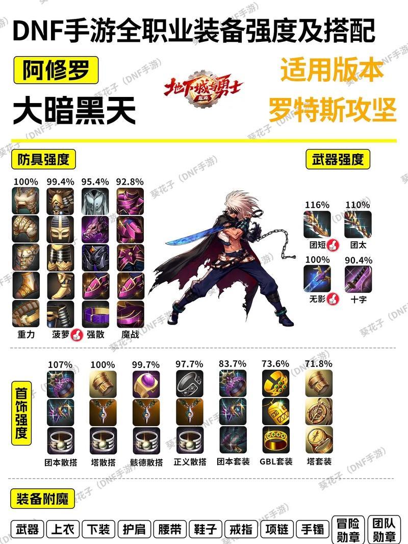 地下城手游法师推荐武器是什么？武器选择有什么技巧？  第2张