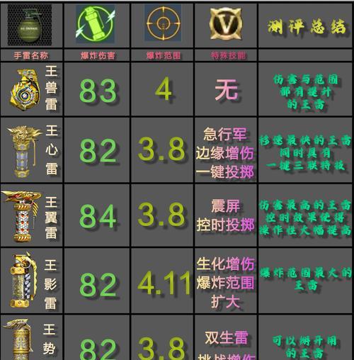 CF中手雷的正确使用方法是什么？  第2张
