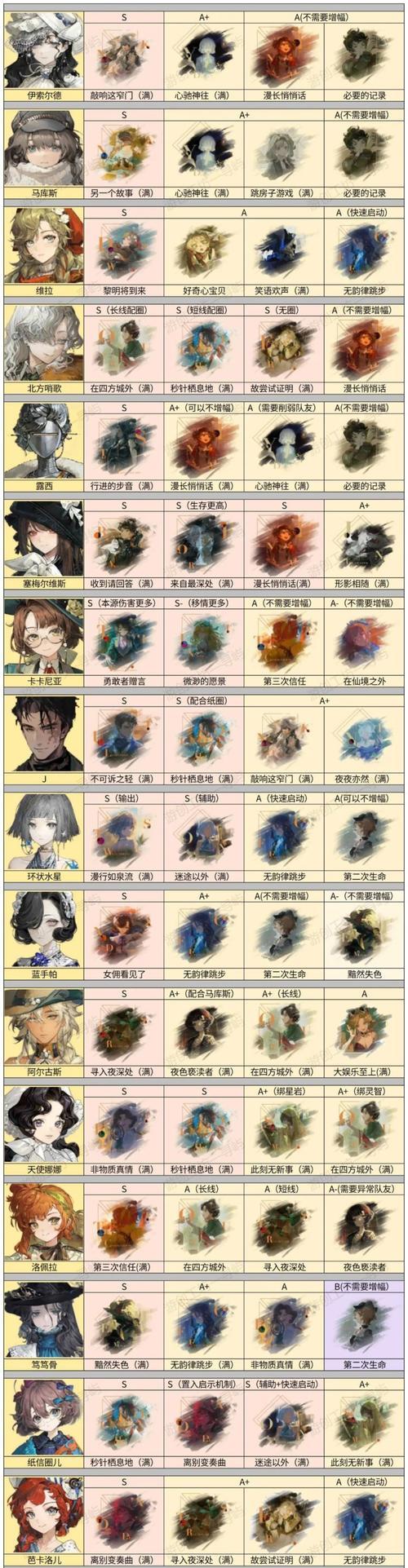 端游初始角色选择建议有哪些？  第3张
