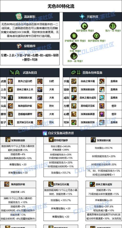 dnf魔道低血流搭配什么装备？低血流装备选择指南？  第1张