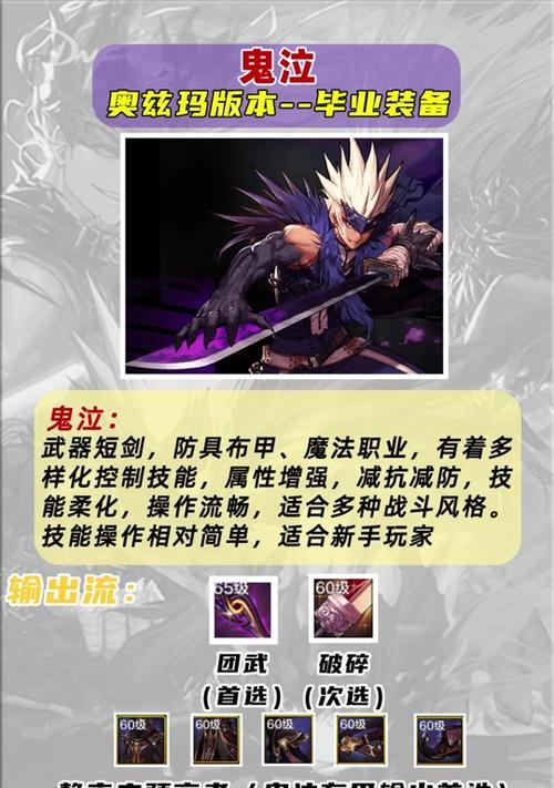 dnf散打面板重要属性有哪些？面板数据如何影响输出？  第2张