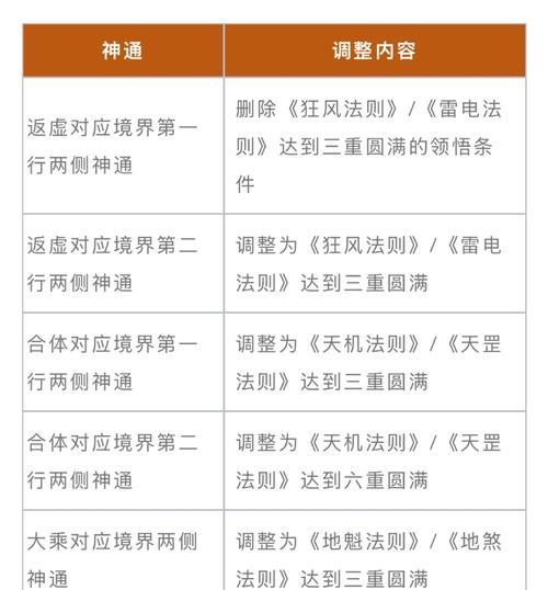 血族怎么恢复体魔域？恢复体力的方法有哪些？  第1张
