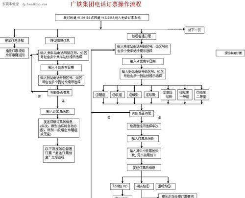 cf春季购票流程是什么？如何确保顺利购票？  第1张