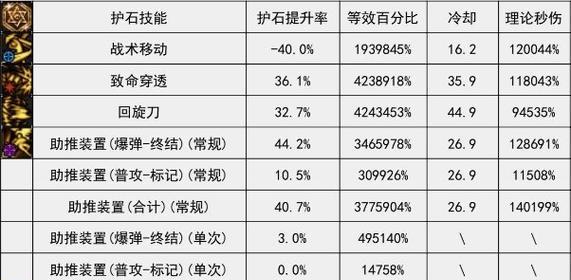 dnf猎人职业装备选择指南？哪些装备更合适？  第1张