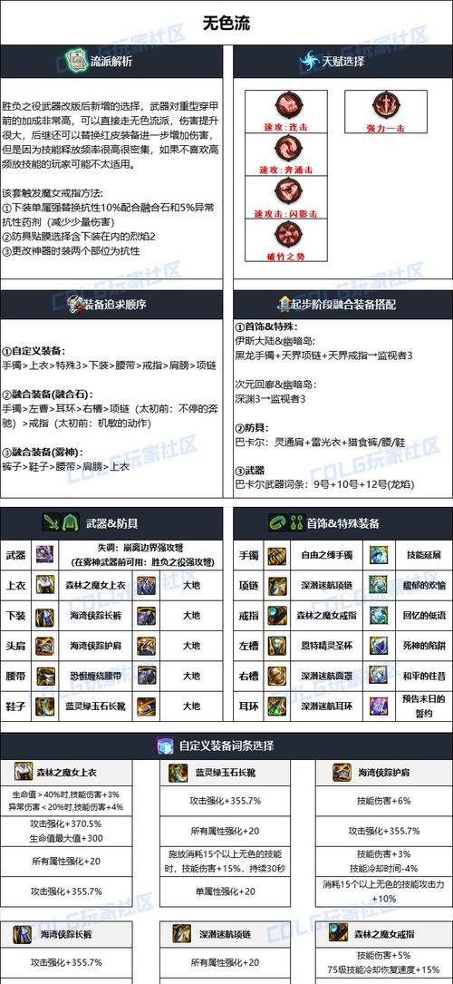 dnf猎人职业装备选择指南？哪些装备更合适？  第2张