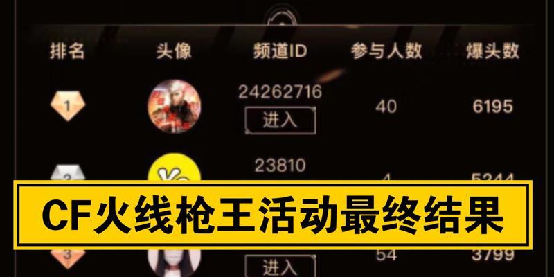 CF改名卡获取途径有哪些？如何免费获得CF改名卡？  第2张