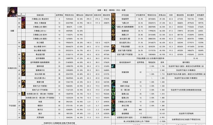 DNF公会职位如何查看？有哪些职位权限？  第2张