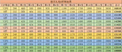 cf手册多少号打折啊怎么看？最新折扣信息哪里获取？  第2张