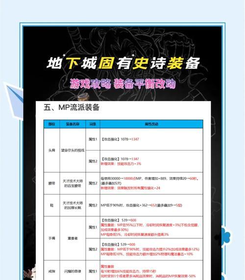 地下城史诗装备如何倒卖？最佳销售渠道是什么？  第2张