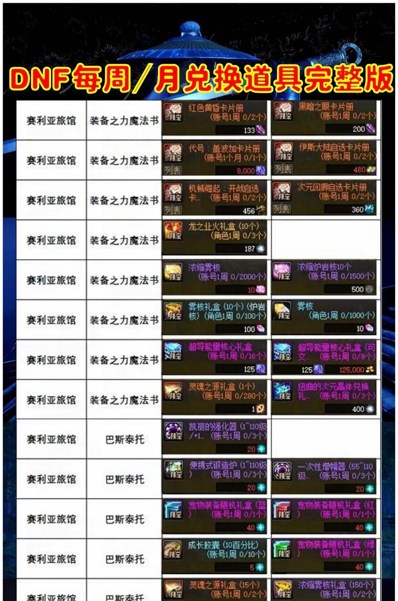 地下城史诗装备如何倒卖？最佳销售渠道是什么？  第3张