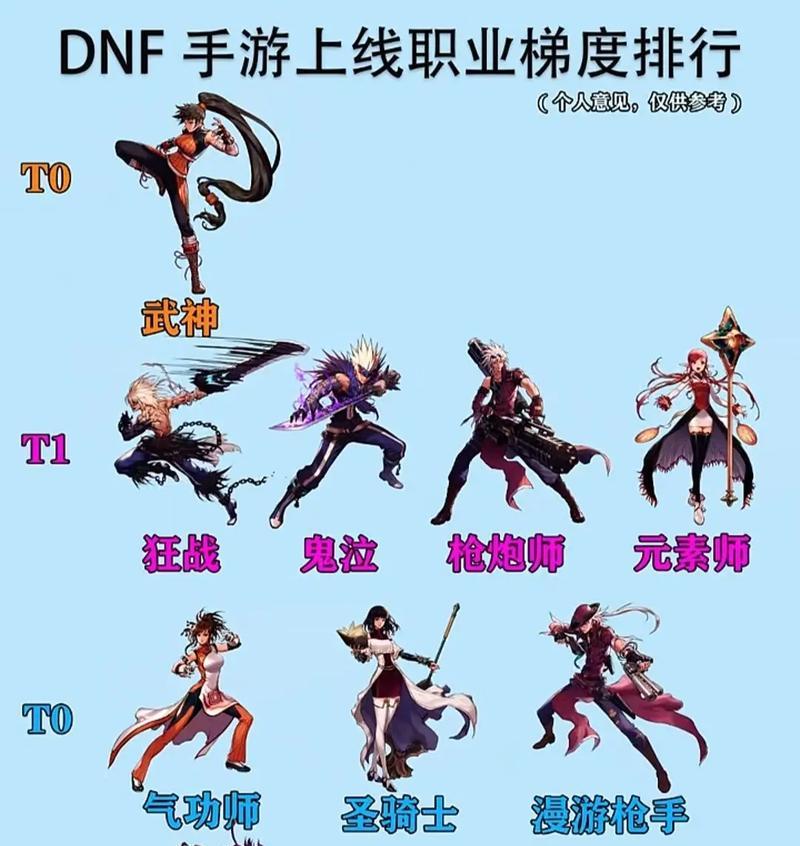DNF25号将推出哪个新职业？新职业的特色和玩法是什么？  第3张