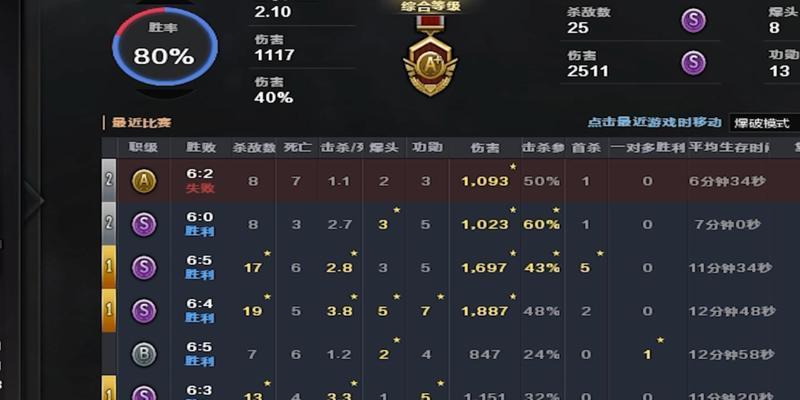 CF巅峰赛目前分数是多少？如何快速提升分数？  第3张