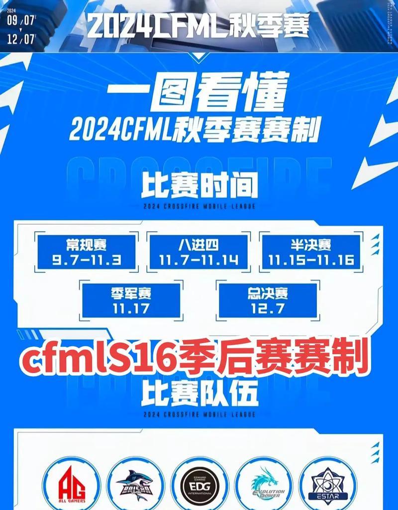 CF竞赛活动地点和费用是多少？  第2张