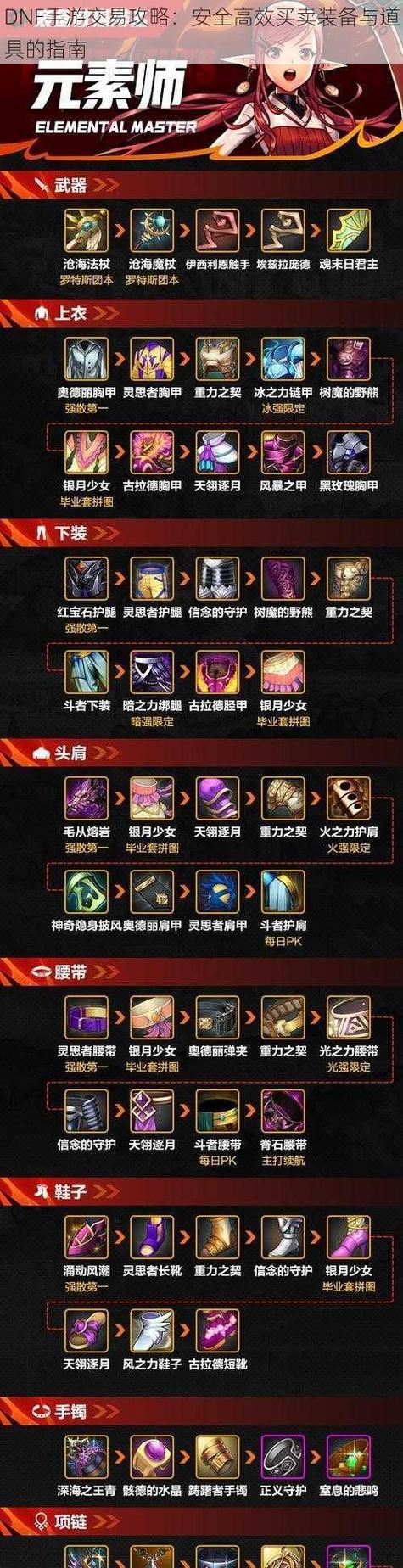 地下城游戏中提到的“说的什么”是指什么内容？  第1张