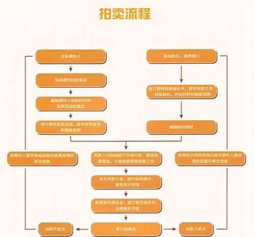地下城拍卖的步骤是什么？有哪些注意事项？  第2张