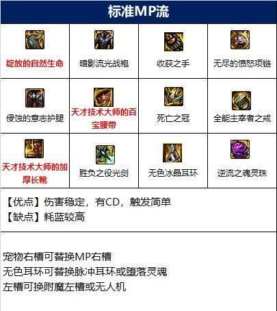 地下城110武器如何兑换？需要满足什么条件？  第2张