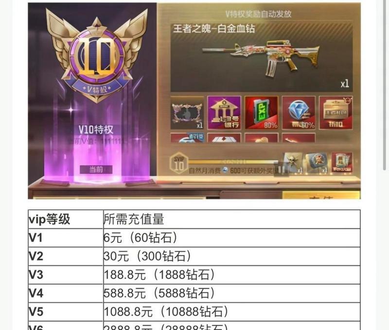 35CF点券的购买价格是多少？充值优惠有哪些？  第1张