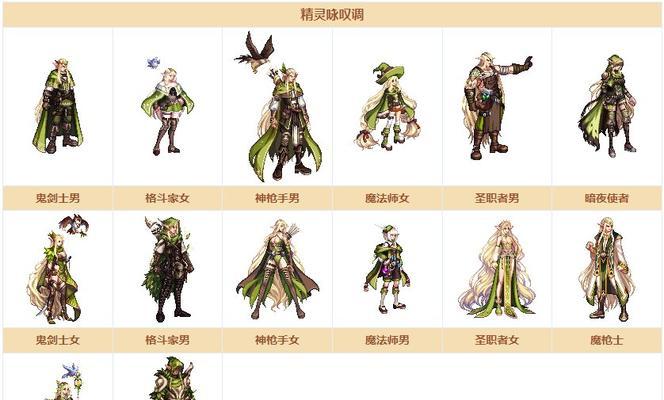 地下城手游怎么买散件时装？散件时装的购买方法是什么？  第3张