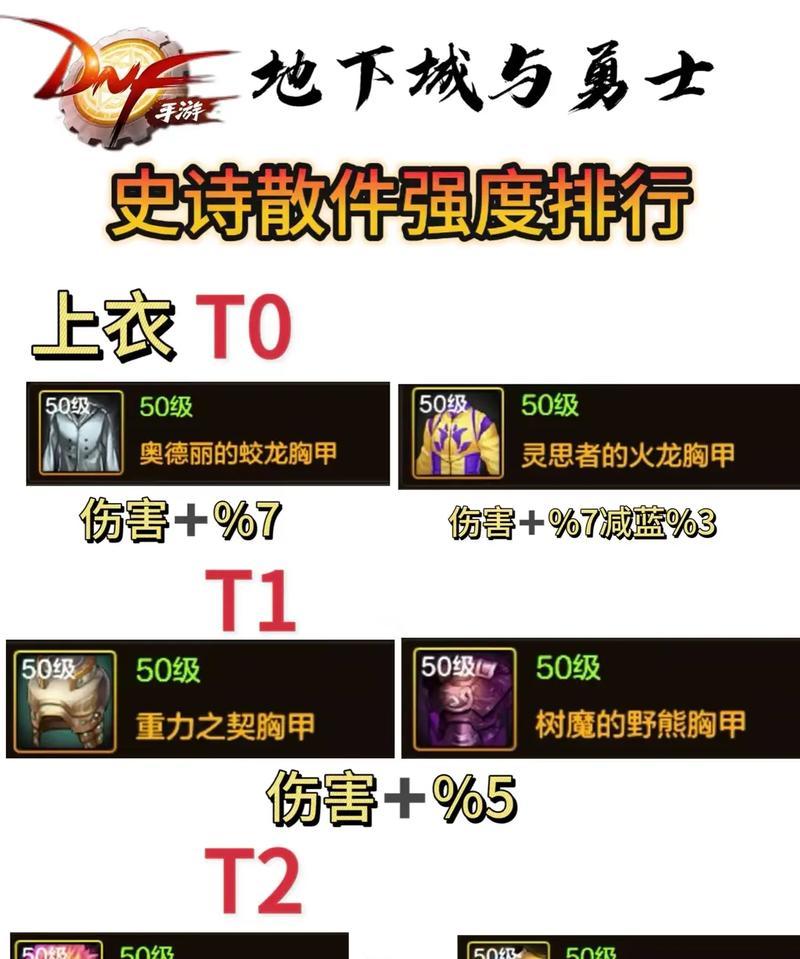 地下城手游怎么买散件时装？散件时装的购买方法是什么？  第2张